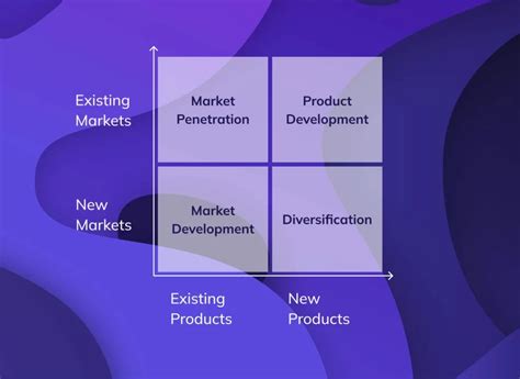 chanel ansoff matrix|chanel advertising strategy.